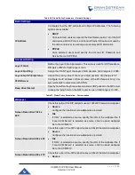 Preview for 121 page of Grandstream Networks UCM6510 User Manual