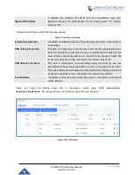 Preview for 247 page of Grandstream Networks UCM6510 User Manual