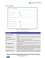 Preview for 260 page of Grandstream Networks UCM6510 User Manual