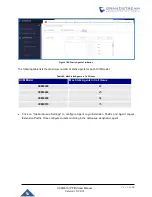 Preview for 306 page of Grandstream Networks UCM6510 User Manual