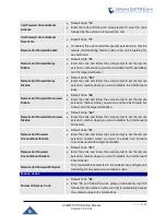 Preview for 357 page of Grandstream Networks UCM6510 User Manual