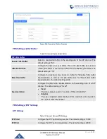 Preview for 375 page of Grandstream Networks UCM6510 User Manual