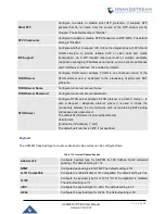 Preview for 376 page of Grandstream Networks UCM6510 User Manual