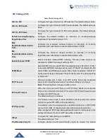 Preview for 384 page of Grandstream Networks UCM6510 User Manual