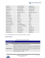 Preview for 390 page of Grandstream Networks UCM6510 User Manual