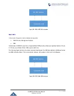 Preview for 405 page of Grandstream Networks UCM6510 User Manual