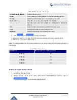 Preview for 414 page of Grandstream Networks UCM6510 User Manual