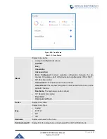 Preview for 422 page of Grandstream Networks UCM6510 User Manual