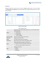 Preview for 423 page of Grandstream Networks UCM6510 User Manual