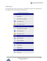 Preview for 424 page of Grandstream Networks UCM6510 User Manual