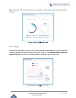 Preview for 428 page of Grandstream Networks UCM6510 User Manual