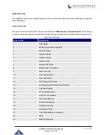 Preview for 429 page of Grandstream Networks UCM6510 User Manual