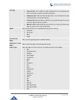 Preview for 435 page of Grandstream Networks UCM6510 User Manual