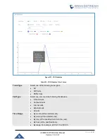 Preview for 442 page of Grandstream Networks UCM6510 User Manual