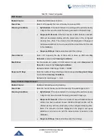 Preview for 471 page of Grandstream Networks UCM6510 User Manual