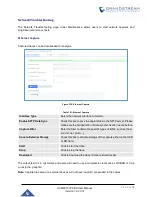 Preview for 477 page of Grandstream Networks UCM6510 User Manual