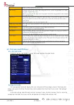 Предварительный просмотр 15 страницы Grandway FHO1500 User Manual