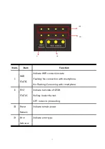 Предварительный просмотр 3 страницы Grandway FHO2000 OTDR Quick Manual