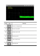 Предварительный просмотр 5 страницы Grandway FHO2000 OTDR Quick Manual