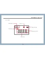 Предварительный просмотр 13 страницы Grandway FHP1A User Manual