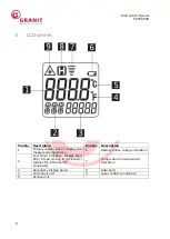 Предварительный просмотр 5 страницы Granit 50700006 User Manual