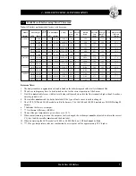 Предварительный просмотр 7 страницы Grant 140/160 User, Installation And Servicing Instructions