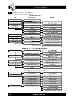 Предварительный просмотр 46 страницы Grant 140/160 User, Installation And Servicing Instructions