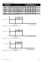 Preview for 41 page of Grant Aerona3 HPID12R32 Installation And Servicing Instructions