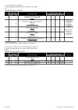 Preview for 48 page of Grant Aerona3 HPID12R32 Installation And Servicing Instructions