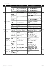 Preview for 53 page of Grant Aerona3 HPID12R32 Installation And Servicing Instructions