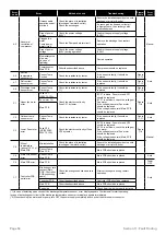 Preview for 54 page of Grant Aerona3 HPID12R32 Installation And Servicing Instructions