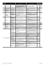 Preview for 55 page of Grant Aerona3 HPID12R32 Installation And Servicing Instructions