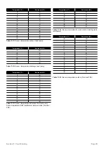 Preview for 59 page of Grant Aerona3 HPID12R32 Installation And Servicing Instructions