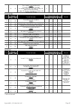 Preview for 67 page of Grant Aerona3 HPID12R32 Installation And Servicing Instructions