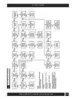 Preview for 53 page of Grant Combi 90 V3 User, Installation & Servicing Instructions