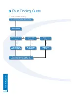 Preview for 16 page of Grant DuoWave Plus System Installation & User'S Instructions