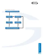 Preview for 17 page of Grant DuoWave Plus System Installation & User'S Instructions