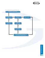 Preview for 19 page of Grant DuoWave Plus System Installation & User'S Instructions