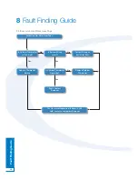 Preview for 20 page of Grant DuoWave Plus System Installation & User'S Instructions