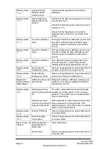 Preview for 32 page of Grant ecocool 100R Operating Manual