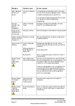 Предварительный просмотр 48 страницы Grant ecocool 150R Operating Manual