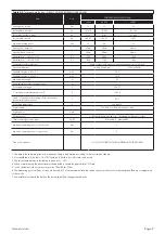 Предварительный просмотр 9 страницы Grant EURFBH18MAX4 Installation, Commissioning & Maintenance Instructions