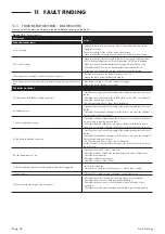 Предварительный просмотр 38 страницы Grant EURFBH18MAX4 Installation, Commissioning & Maintenance Instructions