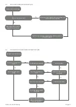 Preview for 31 page of Grant HPMONO/IND125 Installation, Servicing And User Instructions Manual