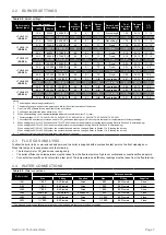 Предварительный просмотр 7 страницы Grant Vortex VTXBH1521 Installation And Servicing Instructions