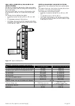 Предварительный просмотр 29 страницы Grant Vortex VTXBH1521 Installation And Servicing Instructions