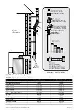 Предварительный просмотр 31 страницы Grant Vortex VTXBH1521 Installation And Servicing Instructions