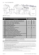 Предварительный просмотр 32 страницы Grant Vortex VTXBH1521 Installation And Servicing Instructions