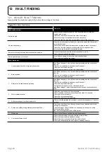 Предварительный просмотр 40 страницы Grant Vortex VTXBH1521 Installation And Servicing Instructions