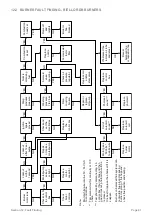 Предварительный просмотр 41 страницы Grant Vortex VTXBH1521 Installation And Servicing Instructions